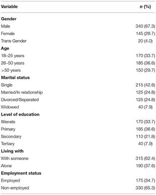 Stigma, Social Support, Illicit Drug Use, and Other Predictors of Anxiety and Depression Among HIV/AIDS Patients in Pakistan: A Cross-Sectional Study